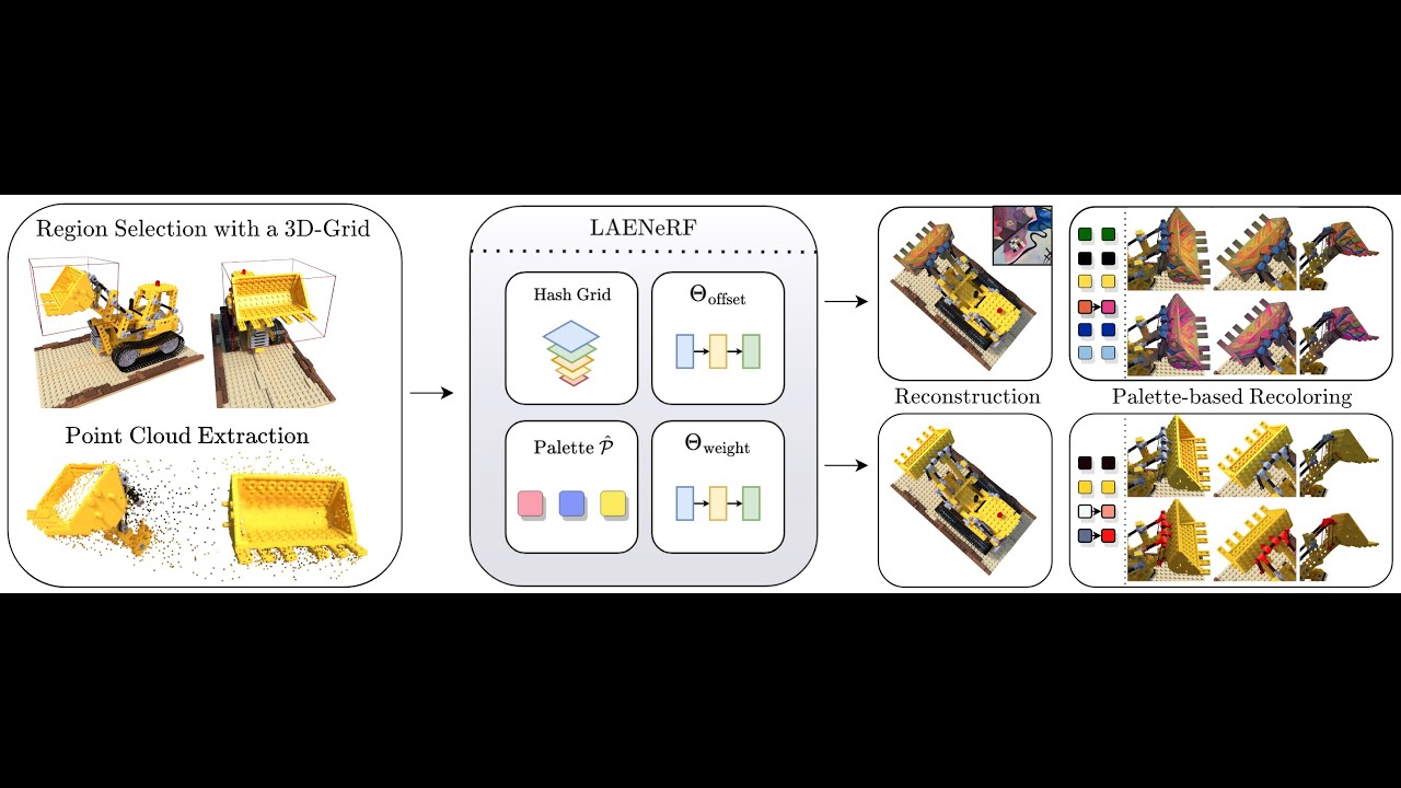 LAENeRF: Local Appearance Editing for Neural Radiance Fields - YouTube