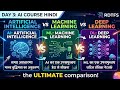 Artificial Intelligence vs Machine Learning vs Deep Learning | Day 3 AI Course Hindi | RDTFS