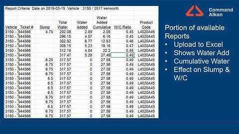 COMMANDassurance: In-Drum Measuring System, an RMX Producer’s Perspective