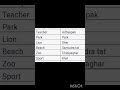 learn Hindi