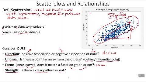 4 1a Scatterplots and DUFS