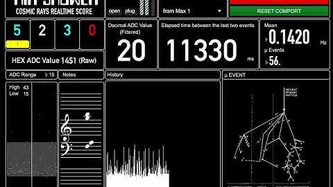 Cosmic Rays Music