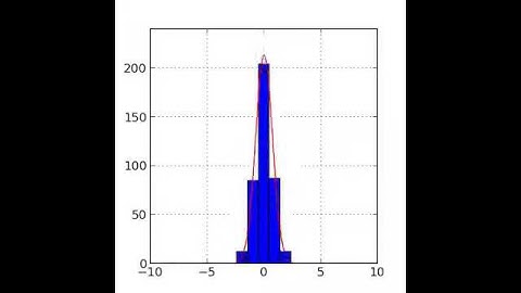 Distribution of Particles, Random Walk Monte Carlo
