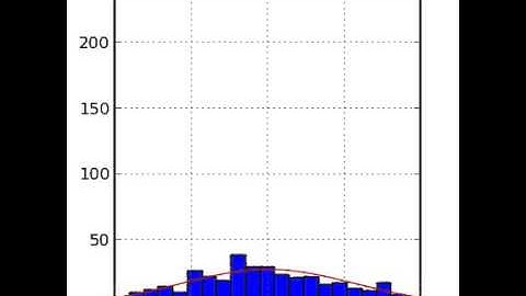 Distribution of Particles, Random Walk Monte Carlo