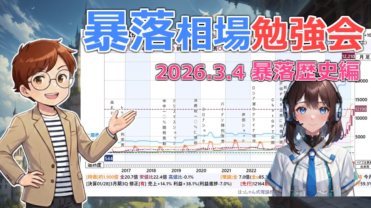 【株BizTV4K】暴落相場勉強会【03/04】