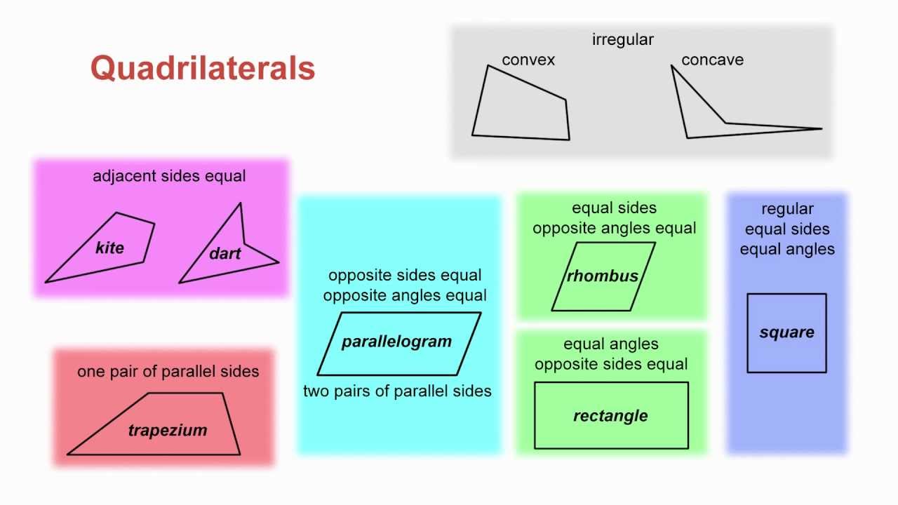 irregular quadrilateral