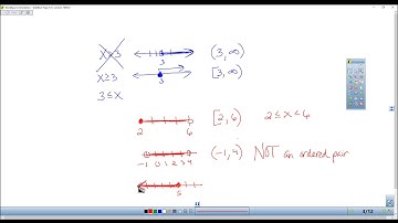 Precalculus 1.5 Analyzing Graphs of Functions