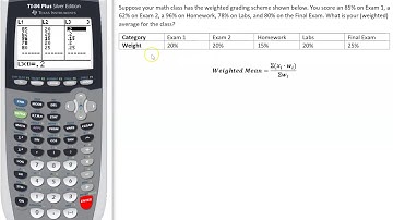 Finding Weighted Mean with Your TI83 or TI84