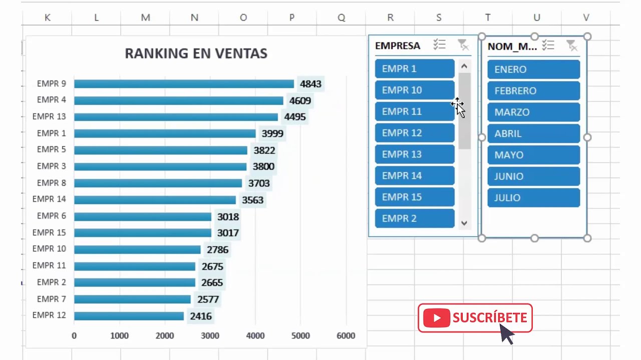 Excel Ordenar grafico de barras YouTube Excel Ordenar grafico de barras YouTube