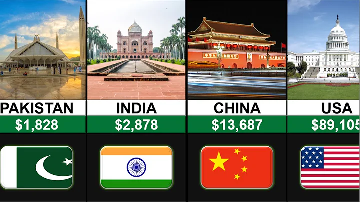 Top Powerful Countries | GDP Per Capita 2025 | Info Globe