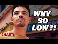 In the Heights Opens Low: What Happened?! - Charts with Dan!