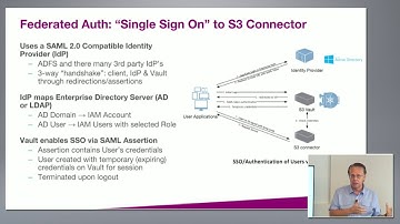 Scality S3 For The Secure Enterprise