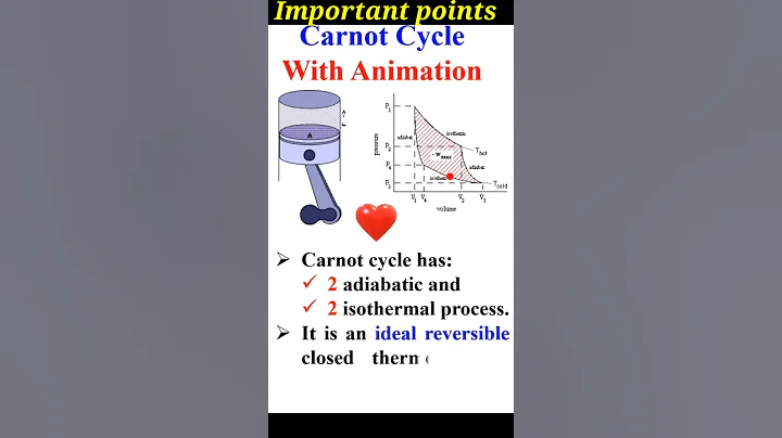 Carnot cycle, Carnot