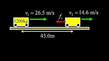 Work done by friction for a braking car:  work energy theorem as a car slows down.