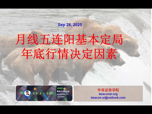 决定年底圣诞行情的因素：领涨龙头股ER及走势特征，META ORCL AAPL TSLA等