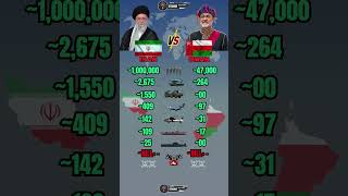 Iran vs Oman Military Power 2026