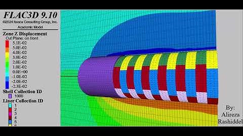 FLAC3D v9 Simulation: Segment Installation in Mechanized TBM Tunneling