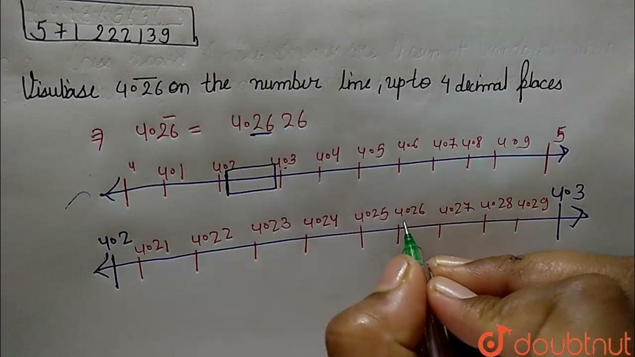 Visualise 4. bar 26onthe number line, up to 4 decimal places. 9