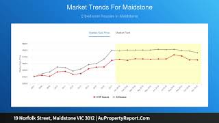 19 Norfolk Street, Maidstone VIC 3012 | AuPropertyReport.Com