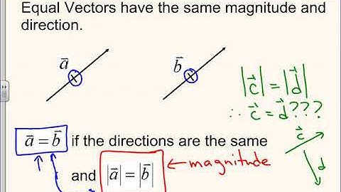 6.1 Introduction to Vectors