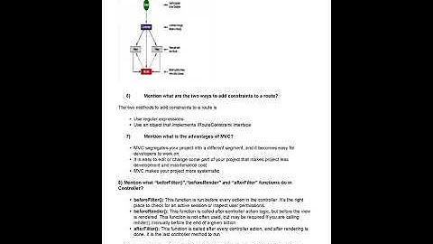 Top 31 ASP.NET  MVC Interview Questions & Answers