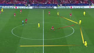 Analysis | Benfica 0-2 Inter | Inzaghi's tactics in Barella's goal | Champions League