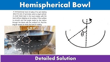 A hemispherical bowl of radius R is set rotating about its axis of symmetry which is kept vertical.