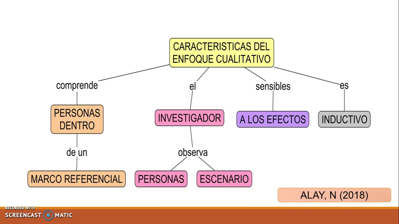 Que significa cualitativo