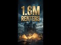 1.6M Renters Could Buy if Rates Fall #realestate #housing #shorts