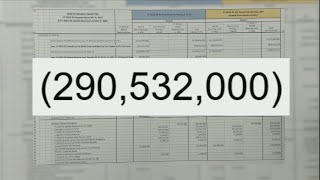 SC Senate proposes no earmarks to budget proposal