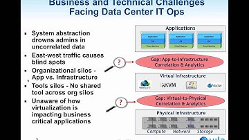 Application Visibility and Analytics Strategies for Virtualized Data Centers