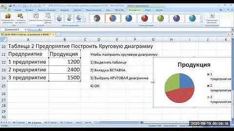 Информатика 8 класс Диаграммы и графики в EXCEL
