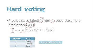 AI Class Week 12/2 - Ensemble Learning - Majority Voting and Bagging
