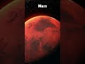Discover The TOP 9 PLANETS in Our Universe Today
