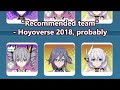 Trying out again the recommended teams by hoyoverse in honkai impact pt2