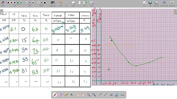 Experiment 3| Video 13 | Thermal Engineering Laboratory | Performance Test On single Cylinder