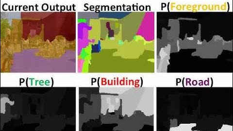 [ECCV 2010] 2-D Hierarchical Inference Machine (2)