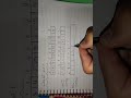 Algorithm count Sort