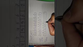Algorithm count Sort 