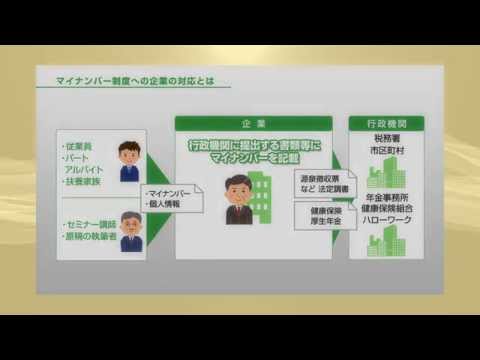 マイナンバー制度eラーニング「よくわかる!マイナンバー制度と企業の対応」紹介映像