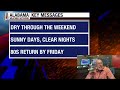 AWN Wednesday 4/8/26 Morning Statewide Forecast Update from James Spann