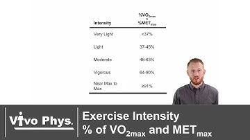 Exercise Intensity as a Percentage of VO2max and METmax Example Calculations