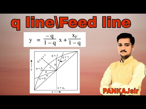 Feed line/q-line Distillation Mass Transfer-ll