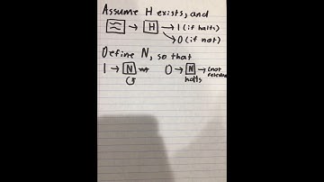 The Halting Problem
