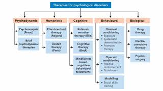 PSYCH 105 - Chapter 16 - Part 1