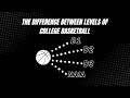 The Difference Between Levels Of College Basketball (D1,D2,D3,NAIA)