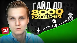 картинка: ШАХМАТНЫЙ ГАЙД до 2000: Часть 1 — рейтинг 0–500