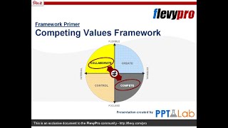 Details The Dexterity of the Competing Values Framework: Organizational Design, Leadership, Culture, & More News