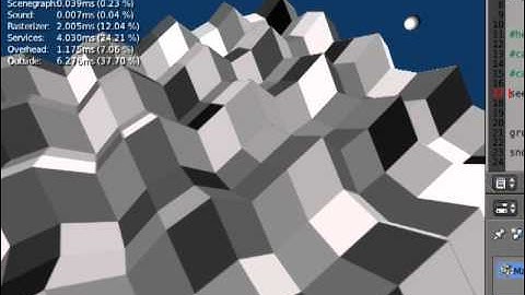 Dynamic Waves in the BGE