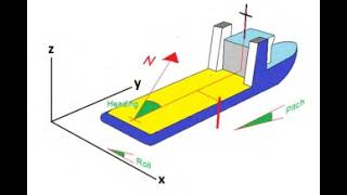 Details Vessel Sensors Offset for Hydrographic Surveys News